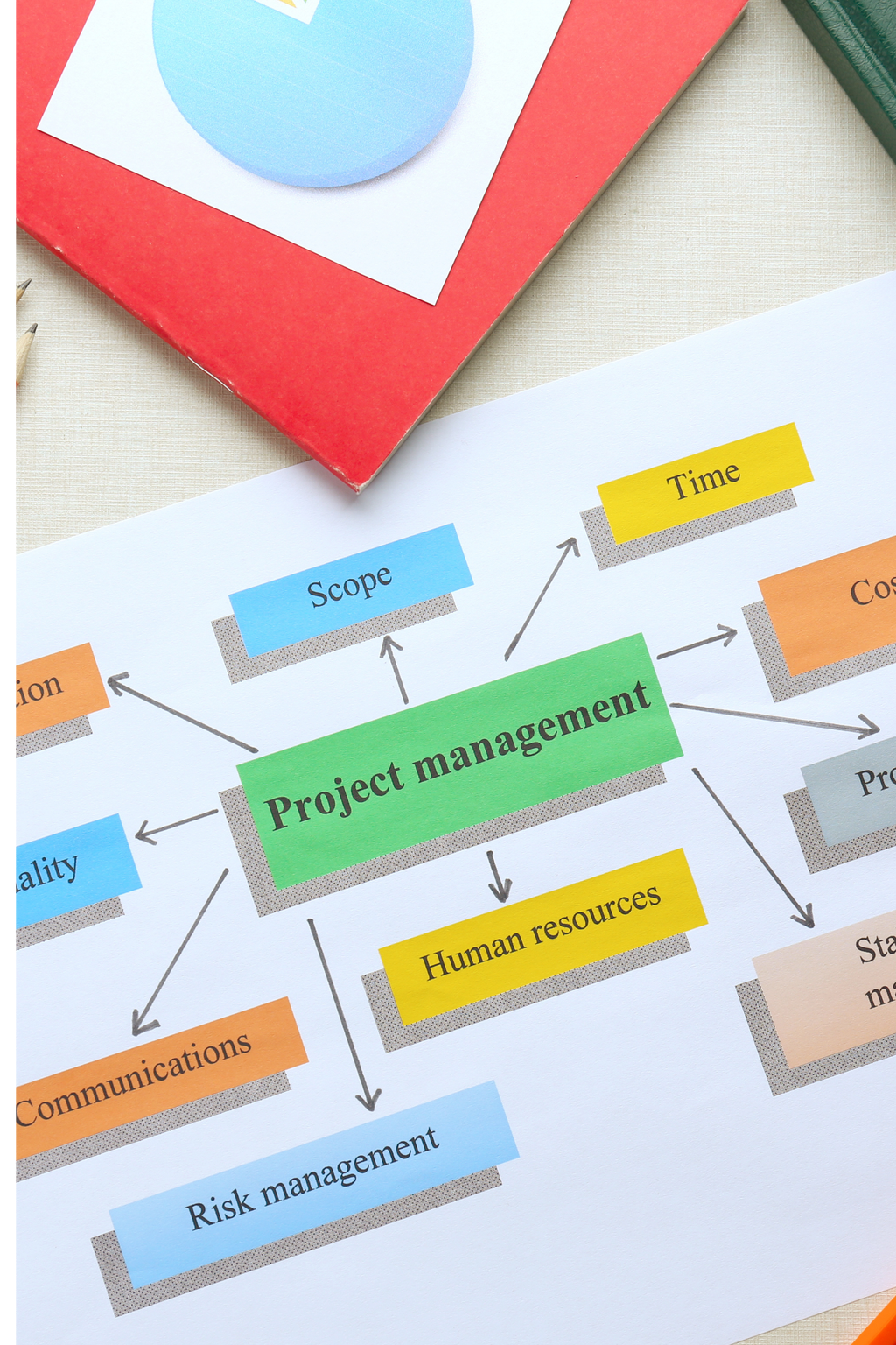 PMG 323 Project Cost Management (PM 3)